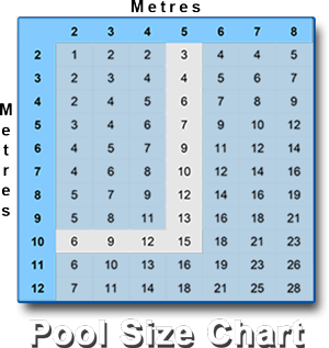 SSR Pool Size Chart