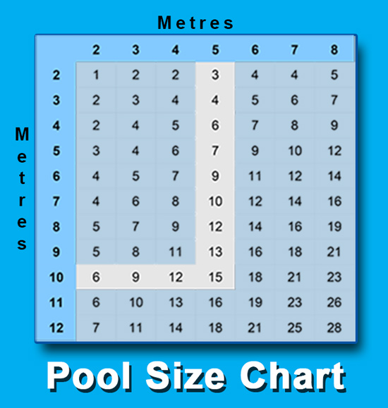 Pool Size Chart